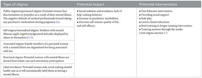 Mental illness stigma among perinatal women in low- and middle-income countries: early career psychiatrists' perspective